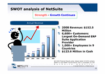 [경영정보시스템] NetSuite CRM 성공전략-15
