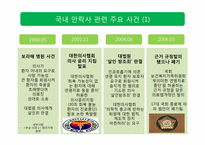 한국 근대 의학의 역사 -안락사-15