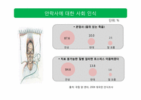 한국 근대 의학의 역사 -안락사-19