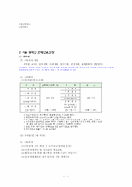 시각장애 학교의 교육과정 -서울 맹학교를 중심으로-2