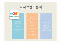[마케팅] GS 25의 마케팅 전략-9
