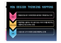 [경영학]디자인적 사고(Design Thinking)를 이용한 경영 혁신 전략-7
