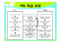 [간호학]문제중심학습법(Problem-Based Learning-PBL)에 대한 고찰-5