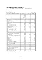[공공재정관리론] 평창 동계올림픽 예산 조사-12