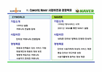 [마케팅분석] 네이버 싸이월드 Naver, Cyworld의 SWOT분석-7