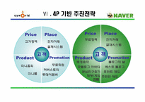 [마케팅분석] 네이버 싸이월드 Naver, Cyworld의 SWOT분석-14