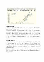 [경영학] 삼성반도체산업 성공요인분석-14