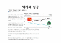 [경영] 맥도날드 맥카페 성공요인-11
