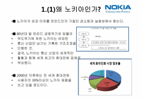 [마케팅] 노키아의 한국시장 진출 실패 사례-1