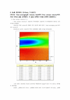 [기계항공 공학실험] Matlab을 이용한 steady-state 상태의 온도분석-15