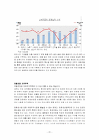 [경제사회학] 세계경제위기와 한국사회의 발전전망-20