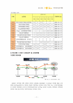 [금융기관론] KB국민은행 분석-7