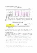 [한국경제] 한국 부동산 버블-2