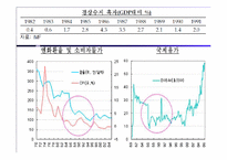 [한국경제] 한국 부동산 버블-8