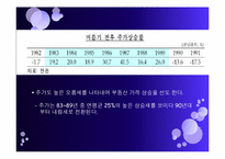 [한국경제] 한국 부동산 버블-9