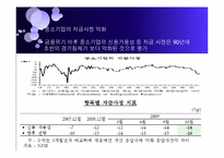 [한국경제] 한국 부동산 버블-19