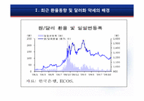 환율이 한국경제에 미치는 영향 및 대응전략-5