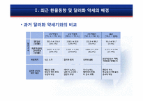 환율이 한국경제에 미치는 영향 및 대응전략-10