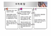 [한국의국제관계] 북한 핵문제와 미국과 북한관계의 변화-9