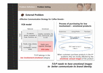 [광고론] 맥심 TOP 프리미엄 커피 IMC 전략(영문)-17