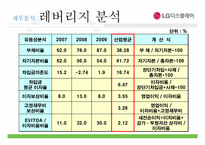 [재무제표론] 기업제무제표 비교 및 분석(LG디스플레이와 삼성 SDI를 중심으로)-13