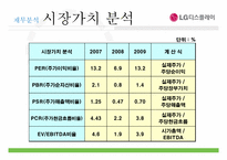 [재무제표론] 기업제무제표 비교 및 분석(LG디스플레이와 삼성 SDI를 중심으로)-20