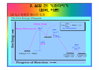 유기화학실험(tert부틸클로라이드의_sn1반응속도_측정)-6