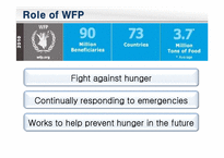[국제협회] World Food Programme(WFP) 아이티 식량지원에 대하여(영문)-4
