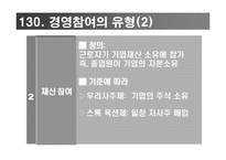 [노사관계론] 노사경영 참여제도(성공과 실패사례)-8