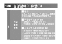 [노사관계론] 노사경영 참여제도(성공과 실패사례)-9