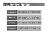 [노사관계론] 노사경영 참여제도(성공과 실패사례)-10