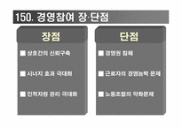 [노사관계론] 노사경영 참여제도(성공과 실패사례)-11