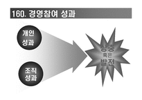 [노사관계론] 노사경영 참여제도(성공과 실패사례)-12