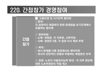 [노사관계론] 노사경영 참여제도(성공과 실패사례)-15