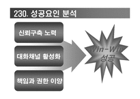 [노사관계론] 노사경영 참여제도(성공과 실패사례)-16
