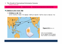 [경영정보] MIS(Managing Global Systems) 국제정보시스템에 대한 분석-4