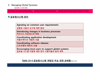 [경영정보] MIS(Managing Global Systems) 국제정보시스템에 대한 분석-18