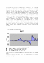 한국 국제 수지의 변화-5