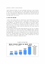 “중국진출을 시작으로 하는 이마트의 글로벌 마케팅 보고서”-4