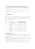 [사회복지조사론] 부산여자대학생들의 자원봉사활동의 활성화방안-9