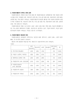 [사회복지조사론] 부산여자대학생들의 자원봉사활동의 활성화방안-10