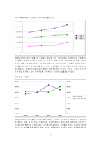 [재무관리] 한국타이어의 재무구조 분석(~2008년)-8