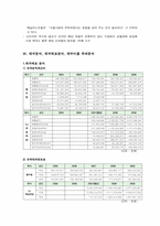 [재무관리] 풀무원과 CJ제일제당 기업 비교 분석(~2009)-10