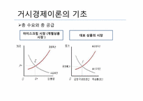 [경제학원론] 거시경제이론 총정리-5
