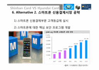 [경영학] 현대카드의 마케팅 전략 - 신한카드와의 비교 중심으로-12