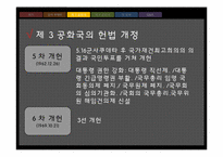 [한국정치론] 제 3, 4공화국과 파벌정치-12