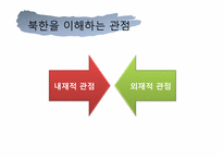 [정치와 사회] 북한 체제의 특징 및 전망-8