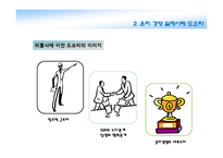 [경영학] 기업윤리경영- 도요타, 아주그룹 사례를 중심으로-10