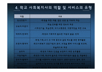 [사회복지] 학교사회복지 현황과 문제점 및 한국 학교 사회복지 전망-14