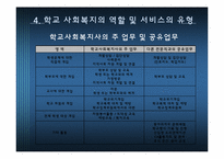[사회복지] 학교사회복지 현황과 문제점 및 한국 학교 사회복지 전망-16